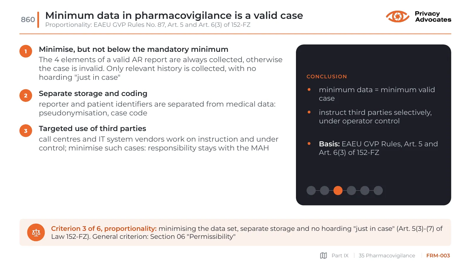 Slide FRM-003: Minimum data in pharmacovigilance is a valid case