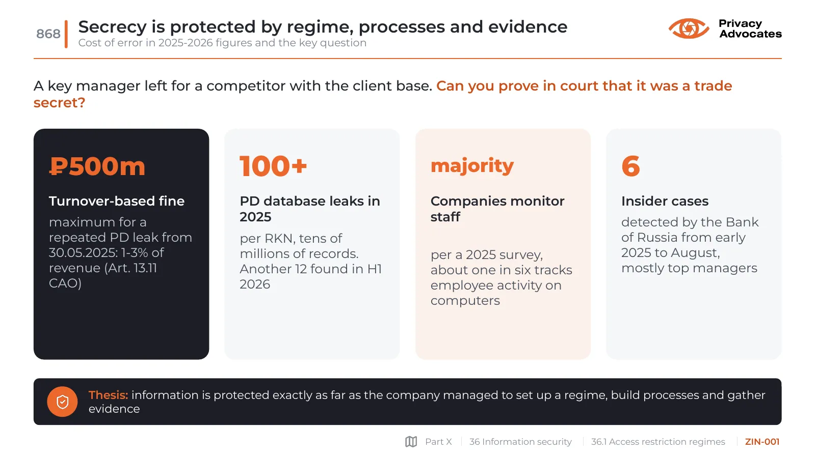 Slide ZIN-001: Secrecy is protected by regime, processes and evidence