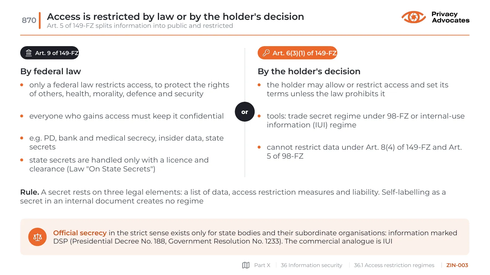 Slide ZIN-003: Access is restricted by law or by the holder's decision