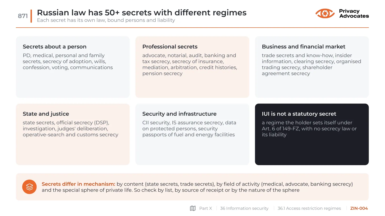 Slide ZIN-004: Russian law has 50+ secrets with different regimes