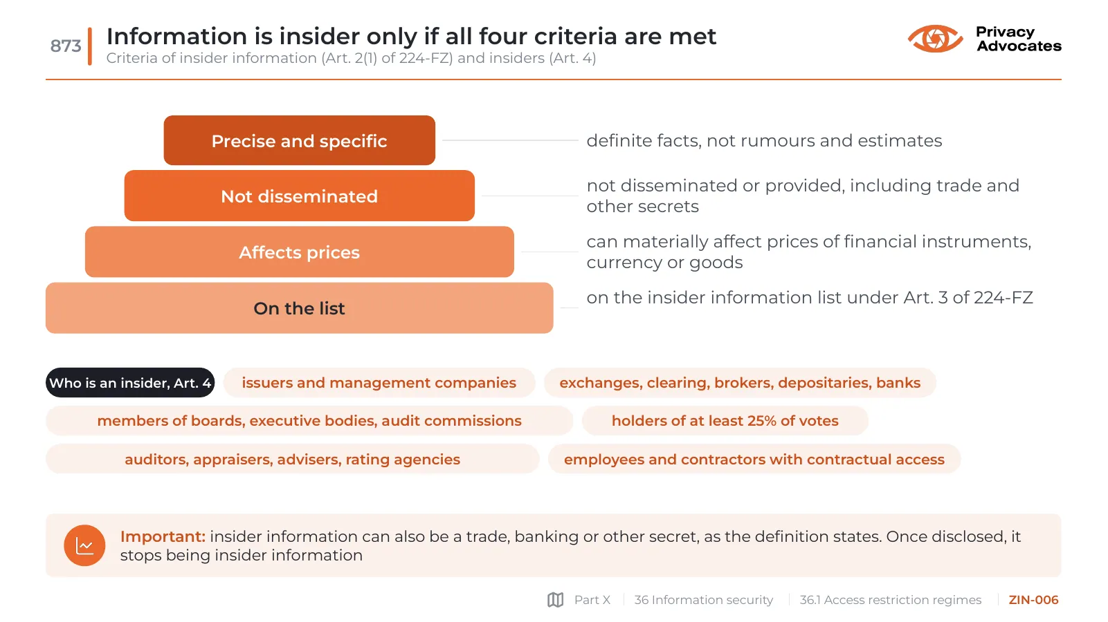 Slide ZIN-006: Information is insider only if all four criteria are met