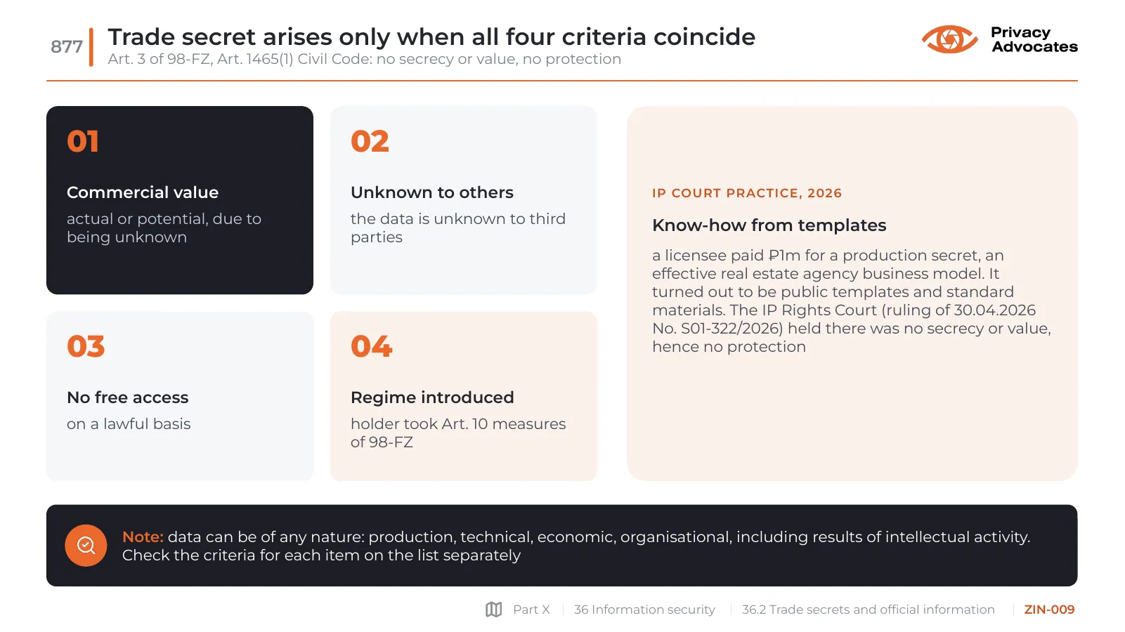 Slide ZIN-009: Trade secret arises only when all four criteria coincide