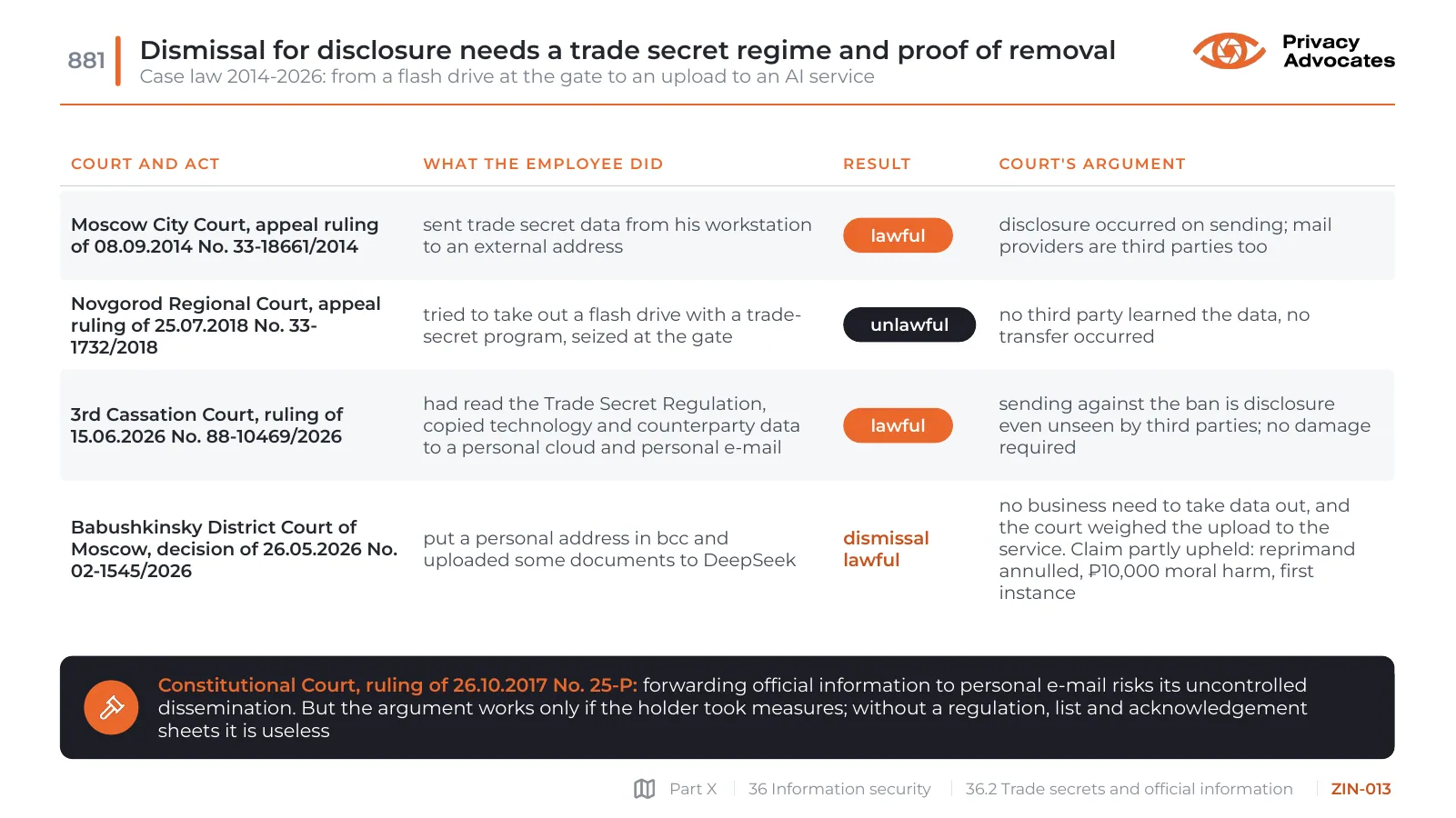 Slide ZIN-013: Dismissal for disclosure needs a trade secret regime and proof of removal