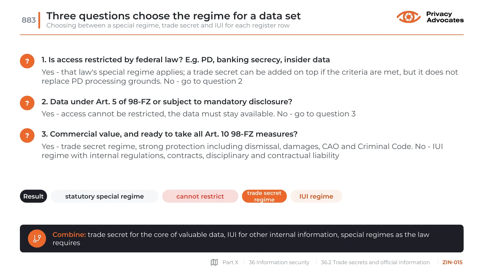 Slide ZIN-015: Three questions choose the regime for a data set