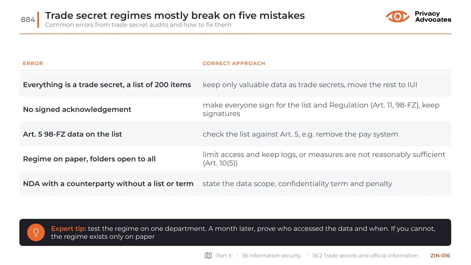Slide ZIN-016: Trade secret regimes mostly break on five mistakes