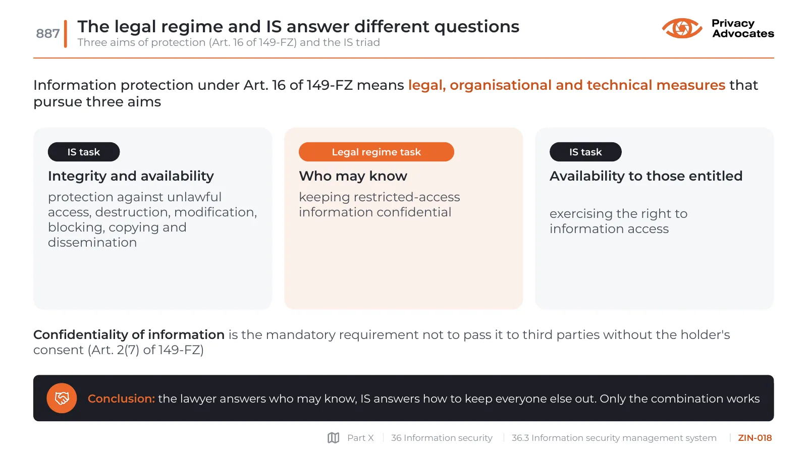 Slide ZIN-018: The legal regime and IS answer different questions