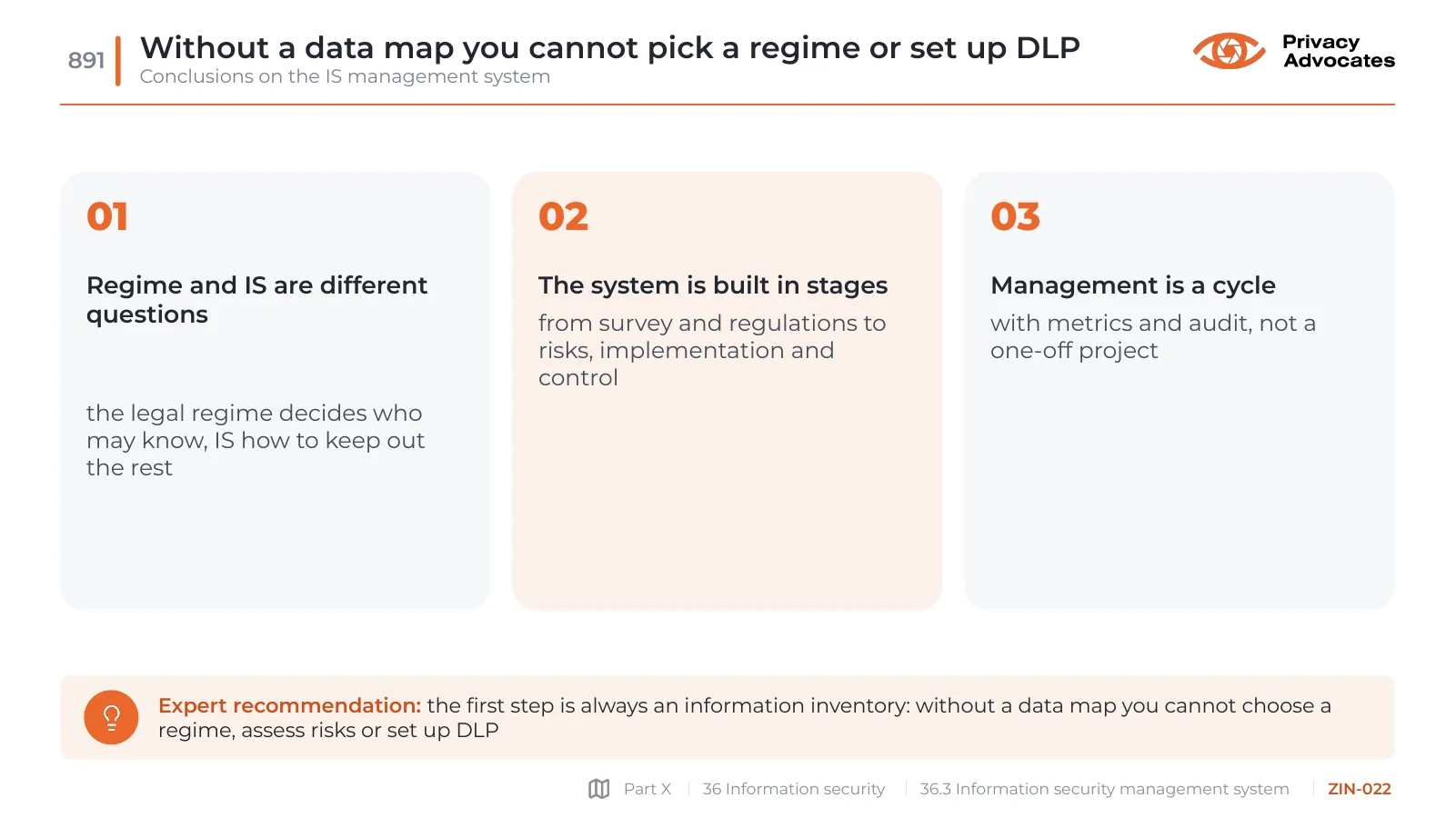 Slide ZIN-022: Without a data map you cannot pick a regime or set up DLP