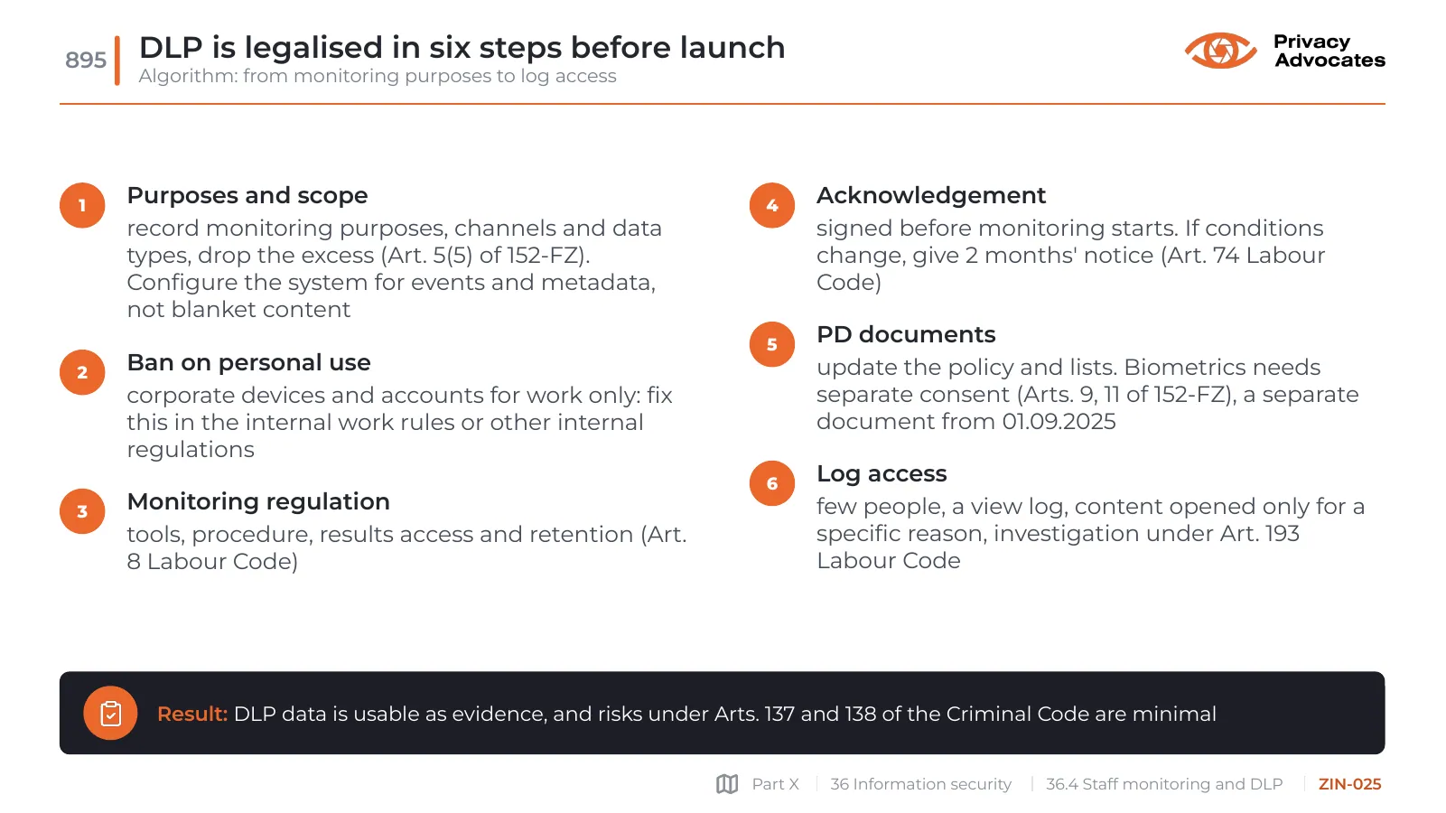 Slide ZIN-025: DLP is legalised in six steps before launch
