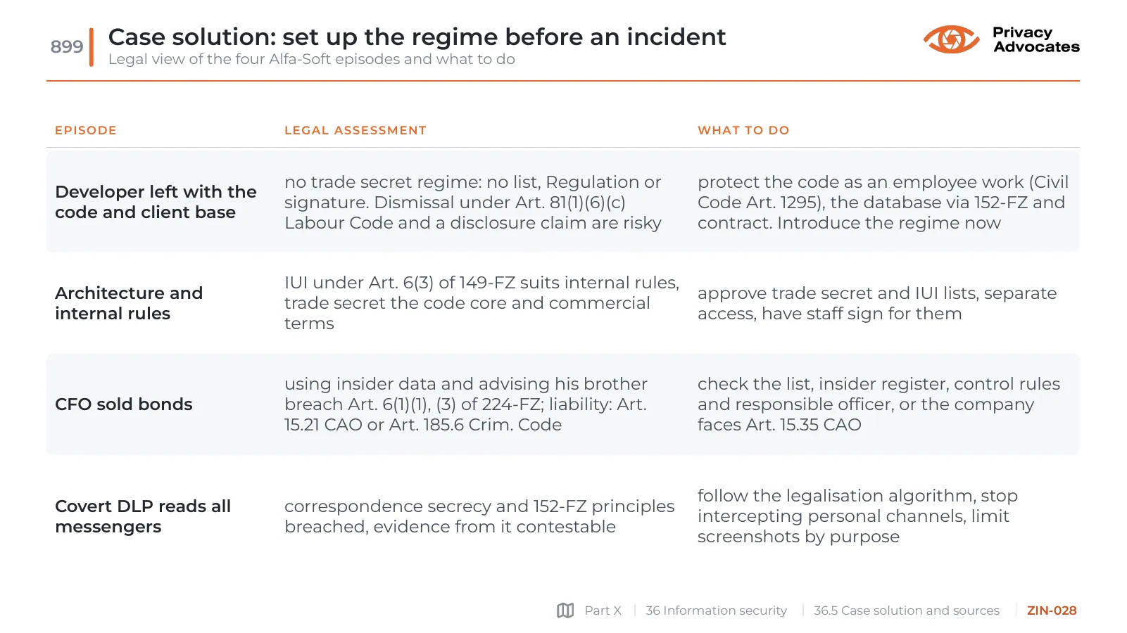 Slide ZIN-028: Case solution: set up the regime before an incident
