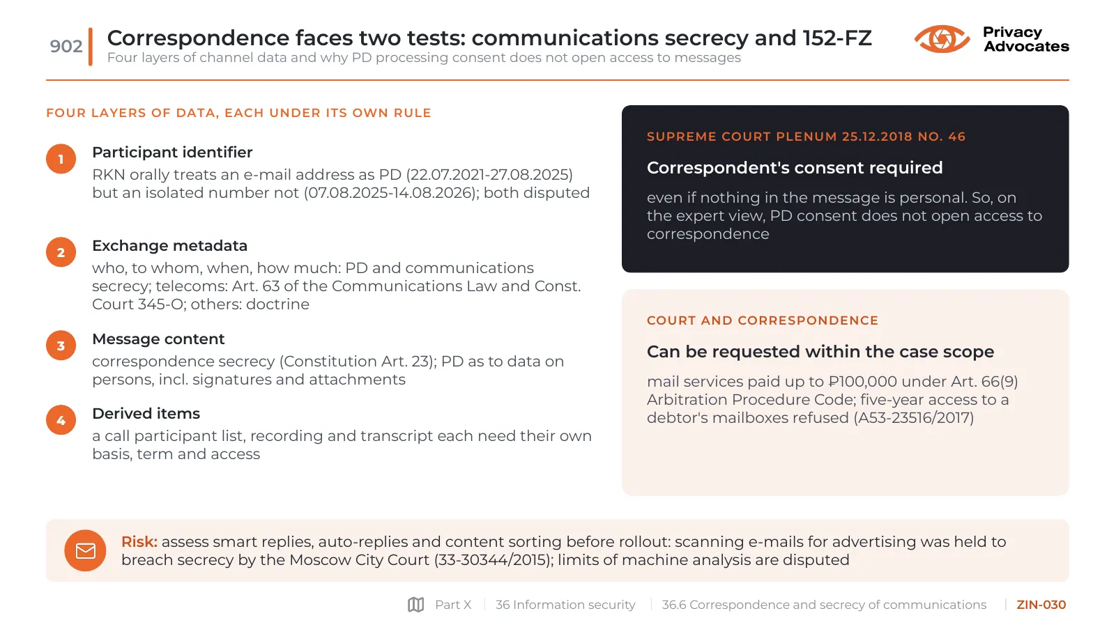 Slide ZIN-030: Correspondence faces two tests: communications secrecy and 152-FZ