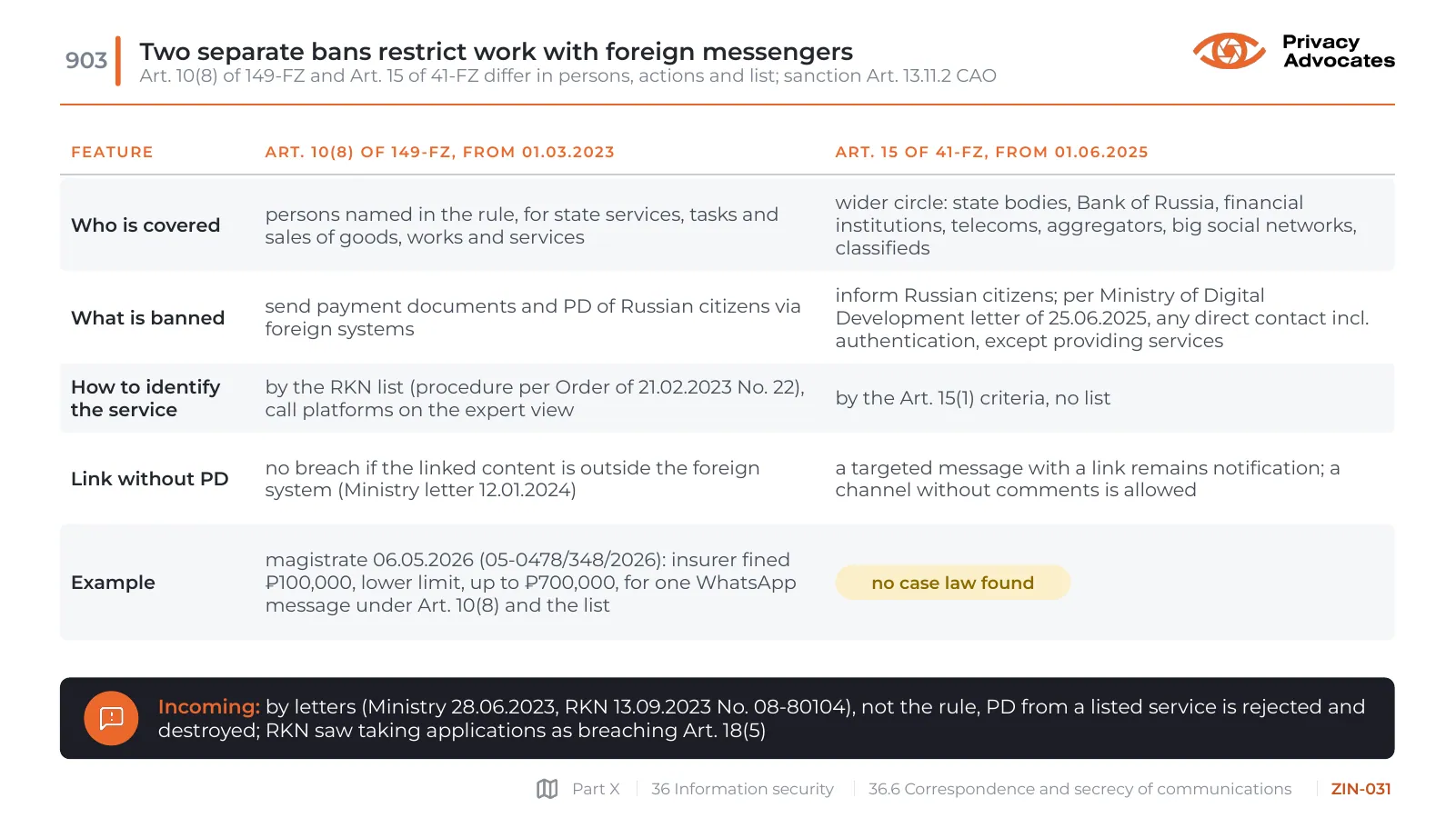 Slide ZIN-031: Two separate bans restrict work with foreign messengers