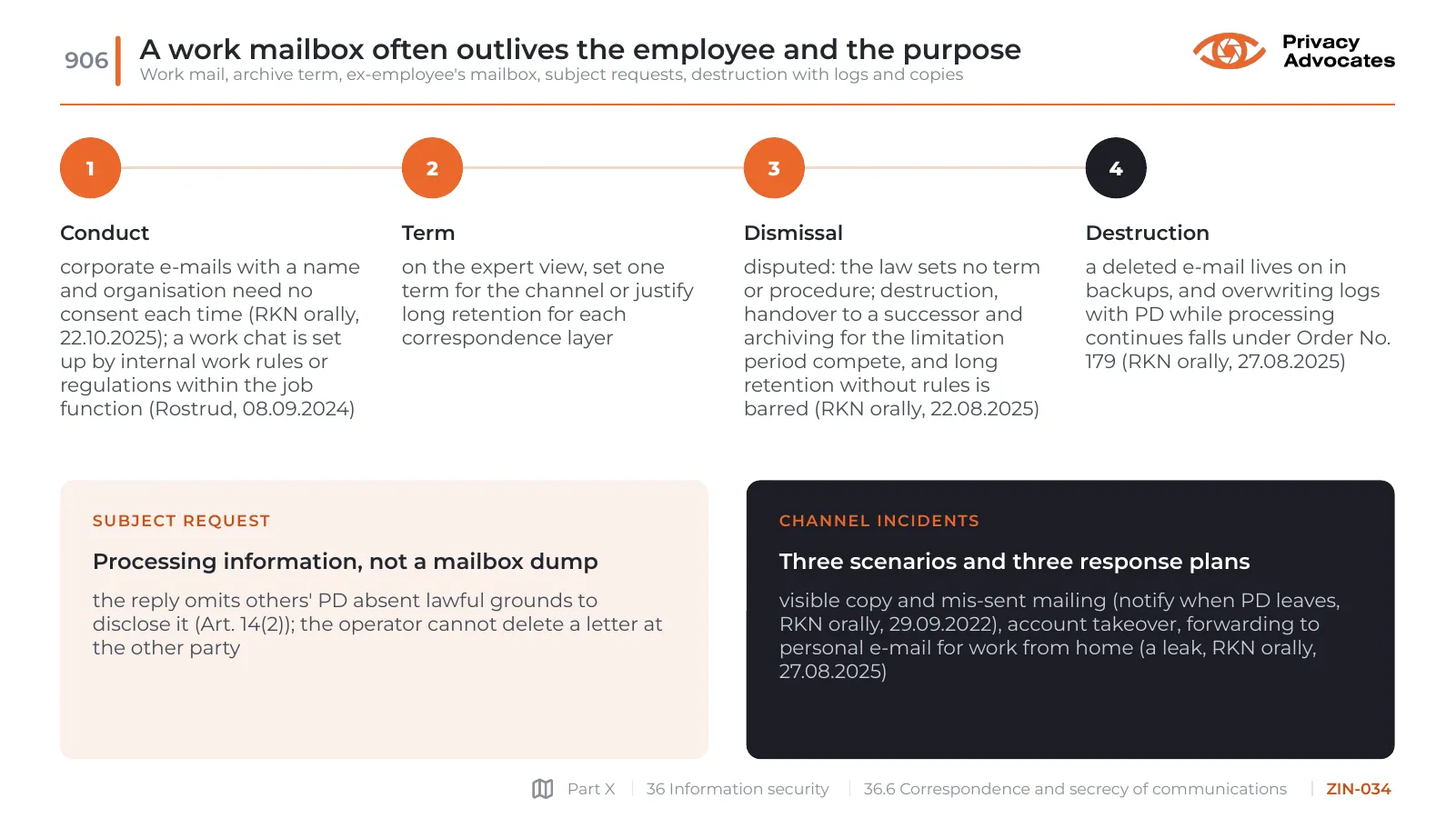 Slide ZIN-034: A work mailbox often outlives the employee and the purpose