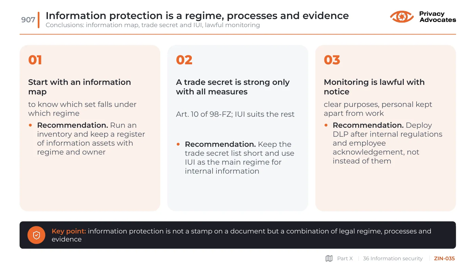 Slide ZIN-035: Information protection is a regime, processes and evidence