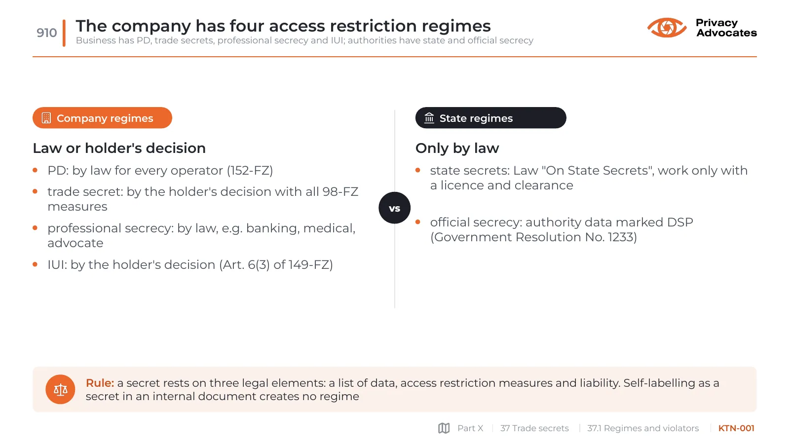 Slide KTN-001: The company has four access restriction regimes