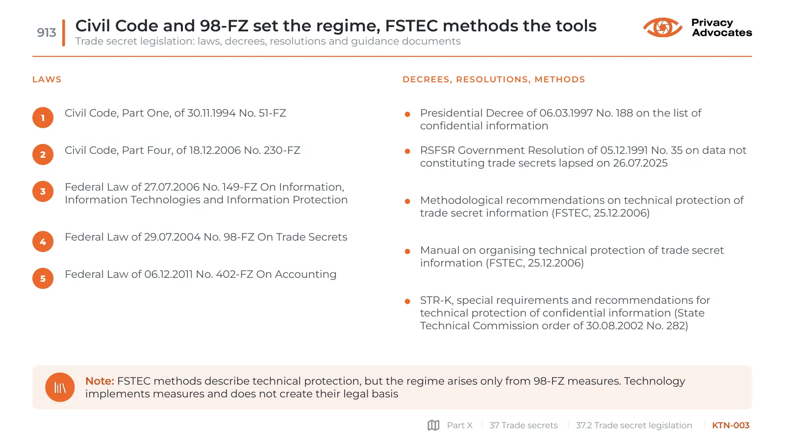 Slide KTN-003: Civil Code and 98-FZ set the regime, FSTEC methods the tools