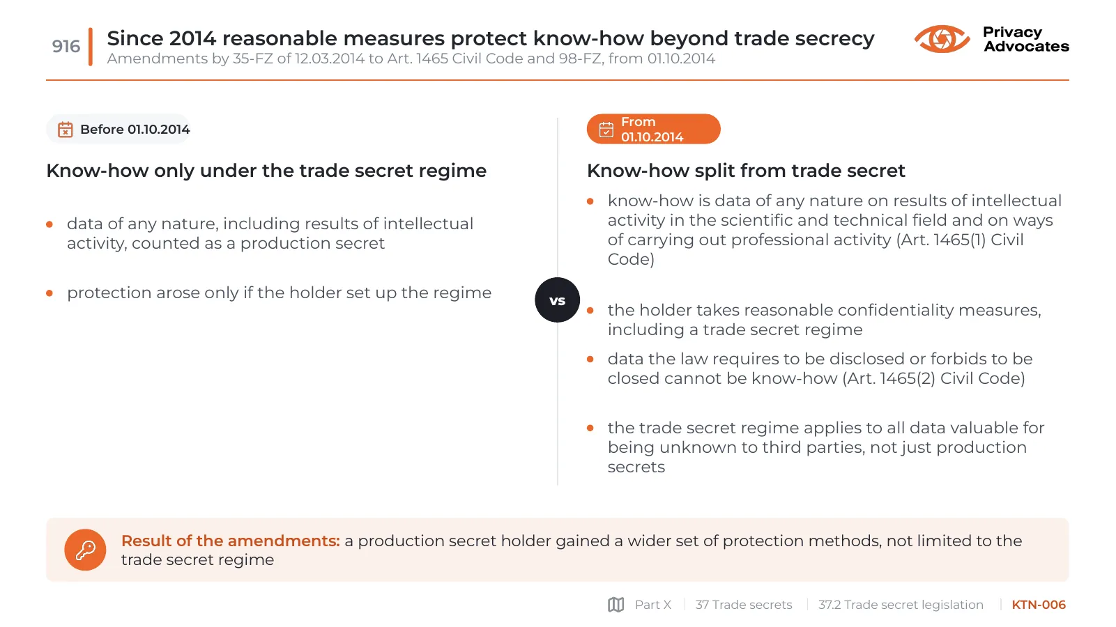 Slide KTN-006: Since 2014 reasonable measures protect know-how beyond trade secrecy