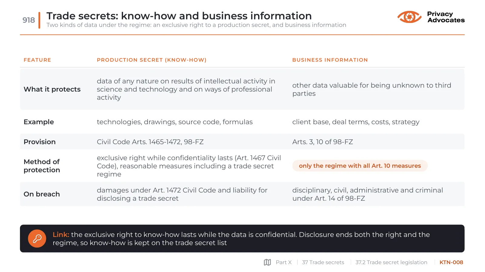 Slide KTN-008: Trade secrets: know-how and business information