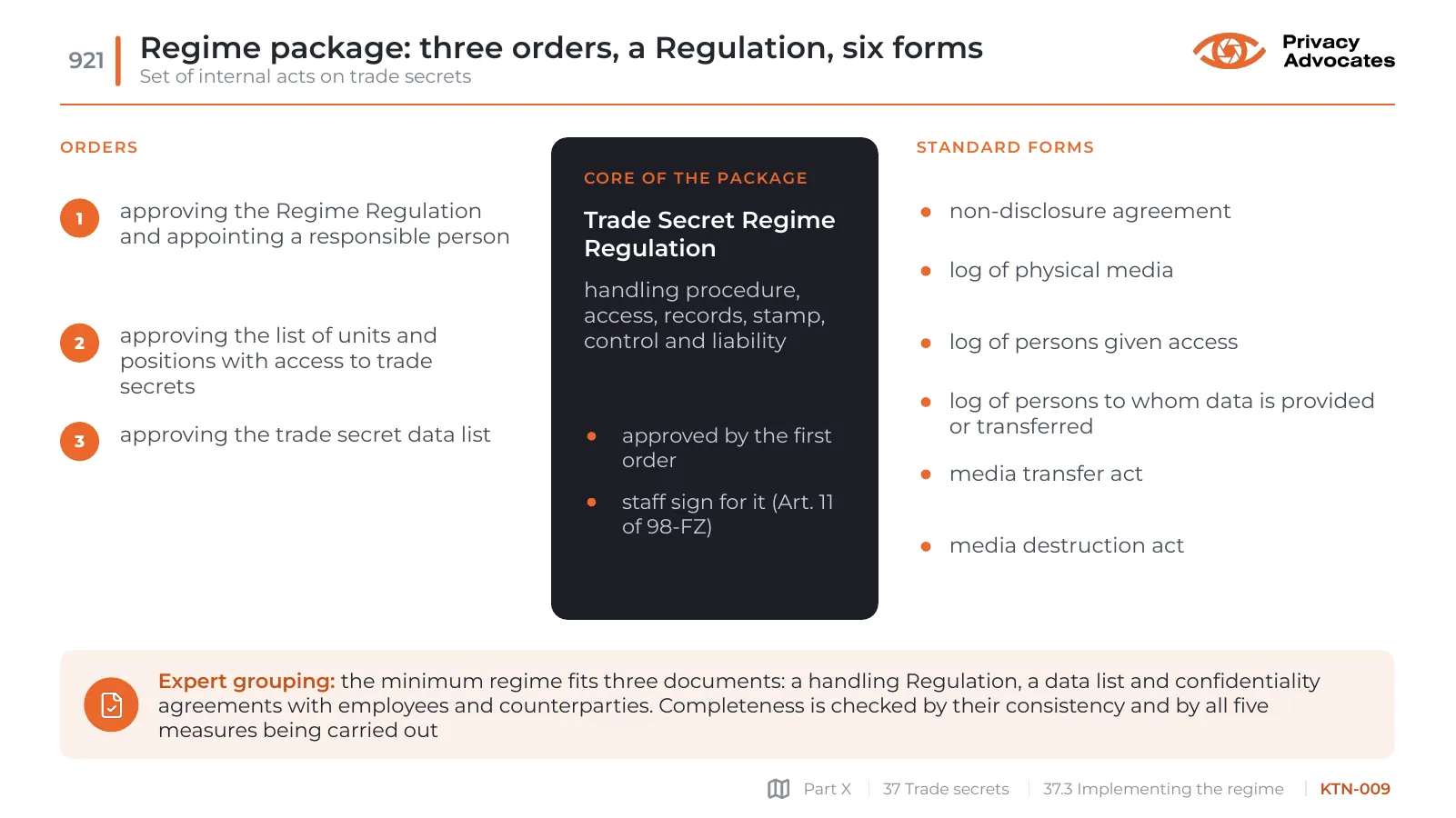 Slide KTN-009: Regime package: three orders, a Regulation, six forms