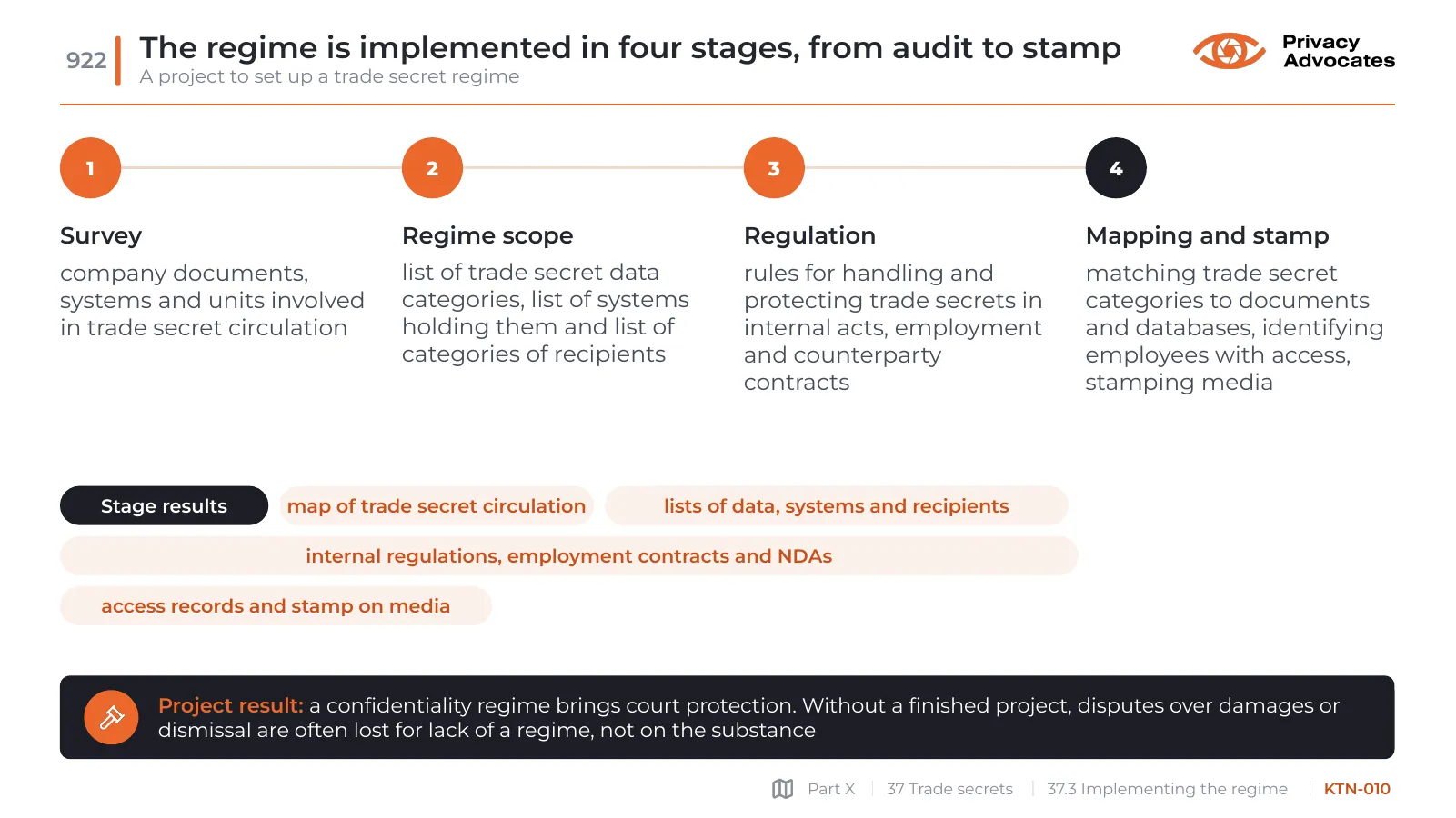 Slide KTN-010: The regime is implemented in four stages, from audit to stamp