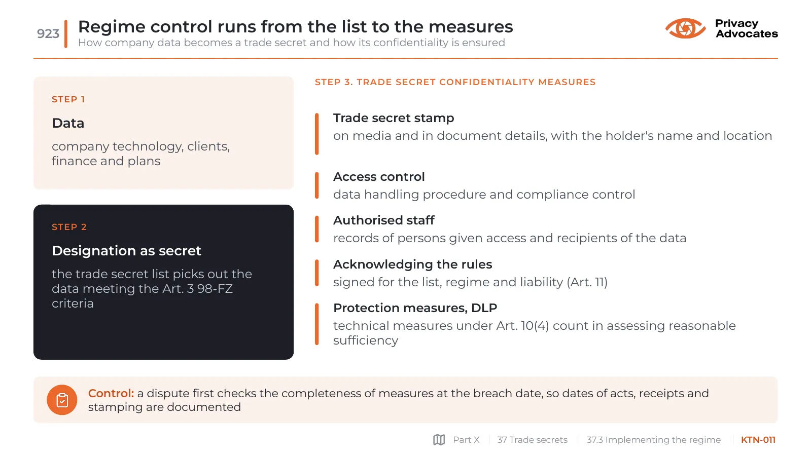 Slide KTN-011: Regime control runs from the list to the measures