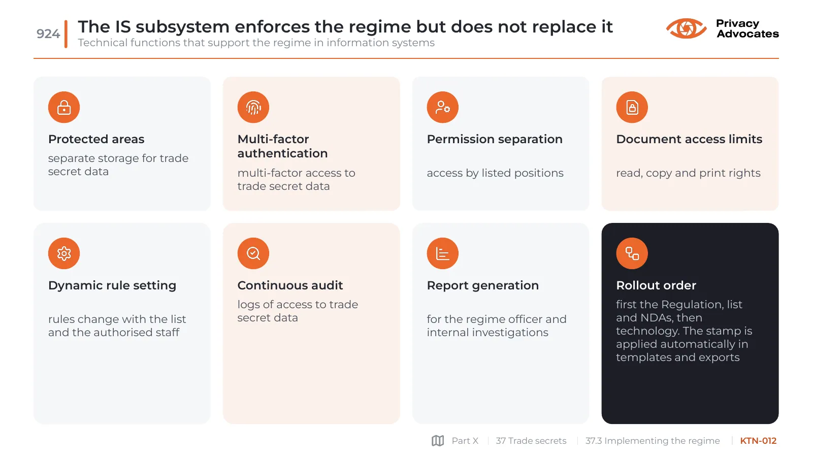 Slide KTN-012: The IS subsystem enforces the regime but does not replace it