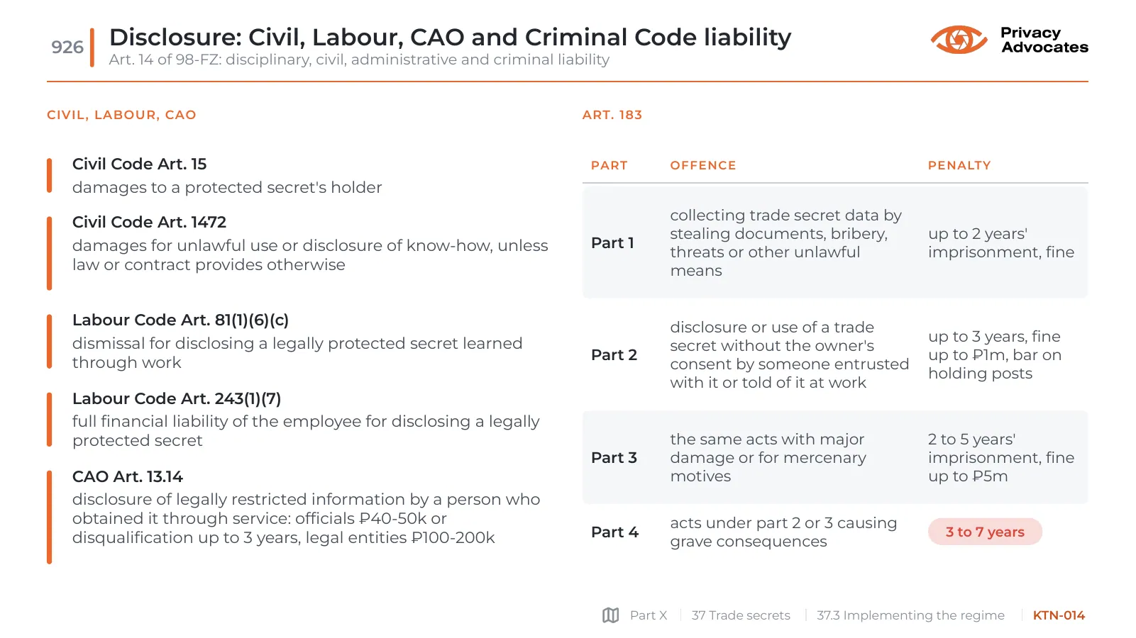 Slide KTN-014: Disclosure: Civil, Labour, CAO and Criminal Code liability