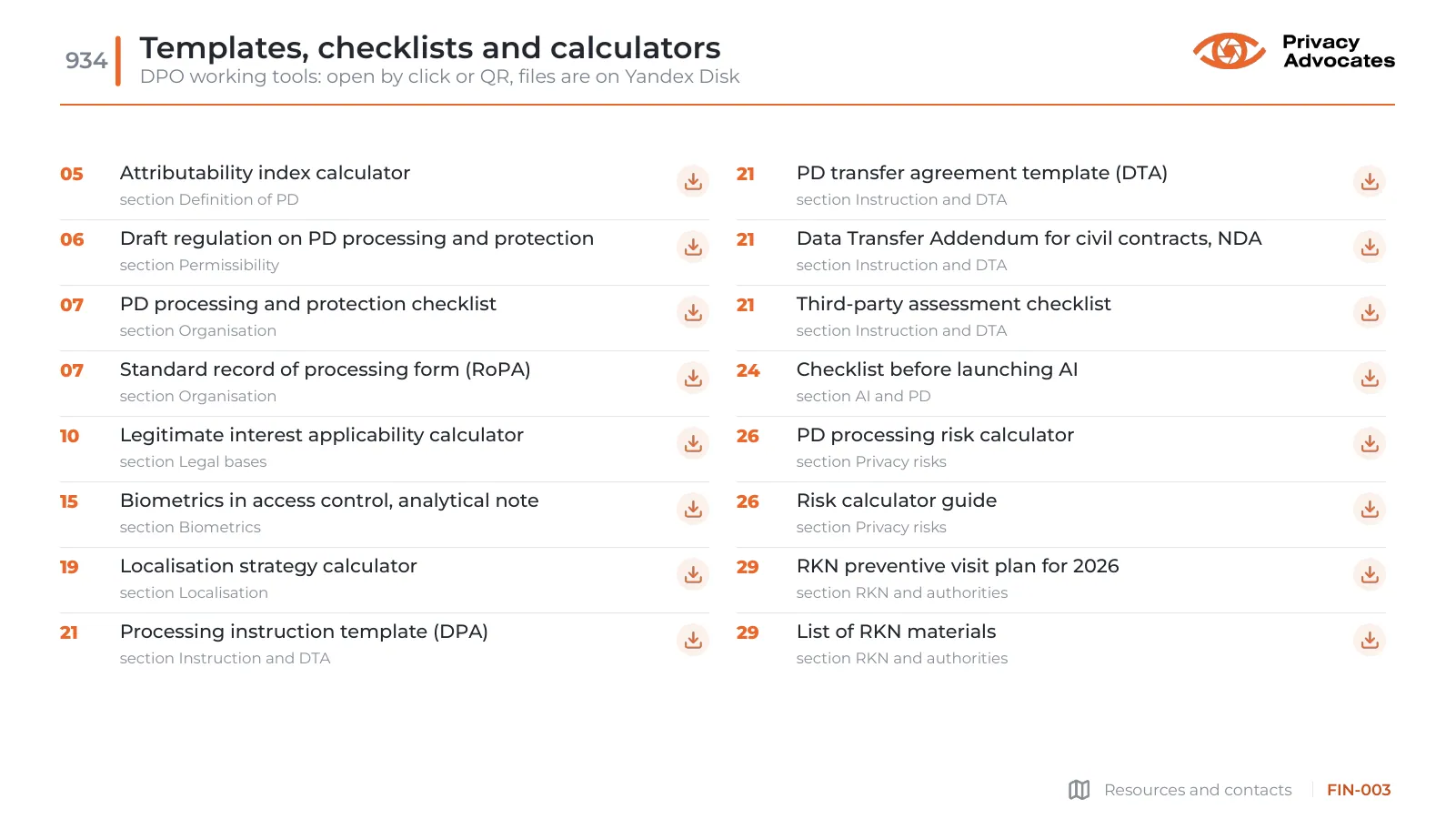 Slide FIN-003: Templates, checklists and calculators