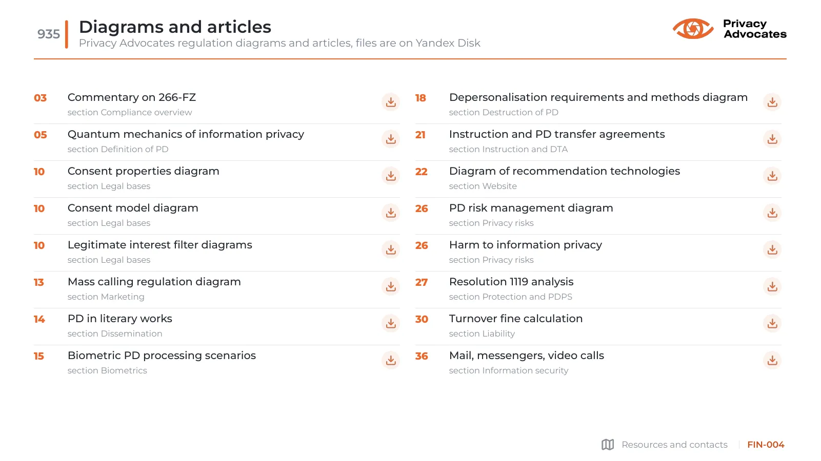 Slide FIN-004: Diagrams and articles